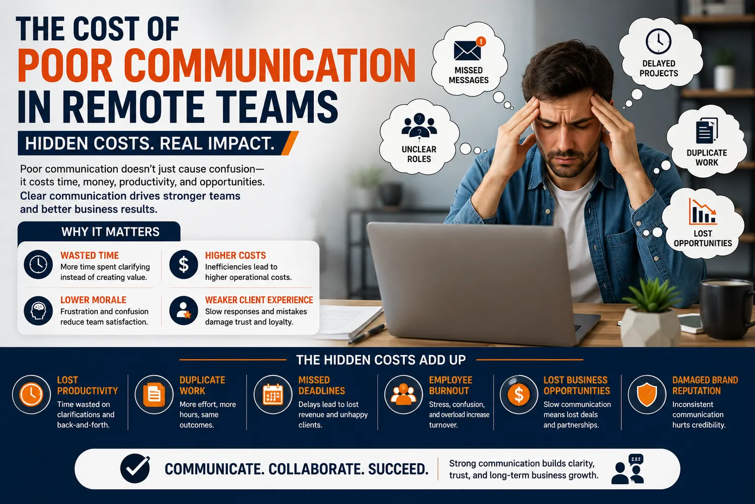 Cost of Poor Communication in Remote Teams: Hidden Business Impact